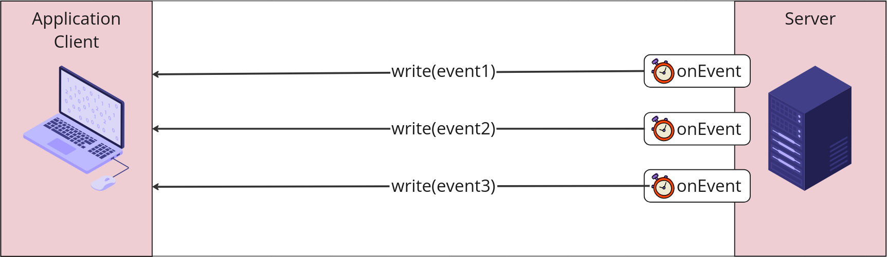 How to use Nodejs for Server-Sent Events (SSE)