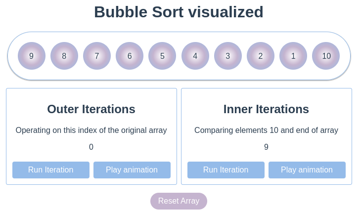 Working procedure of Bubble Sort